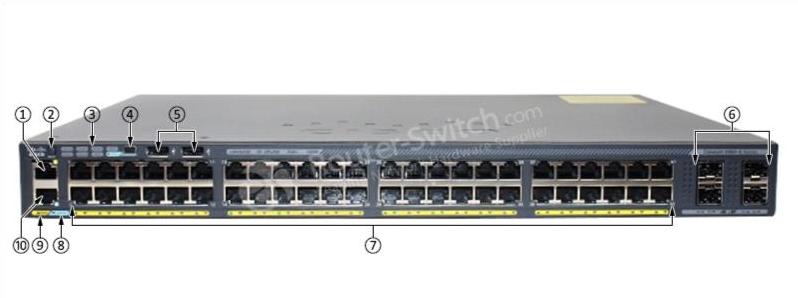 cisco ws-c2960x-48fps-l front panel