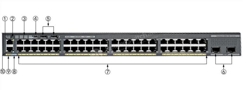WS-C2960X-48TS-LL Front Panel