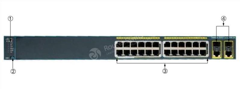WS-C2960+24LC-L Front Panel
