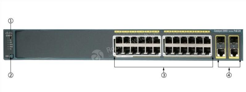 WS-C2960+24PC-S Front Panel