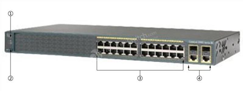 WS-C2960+24TC-S Front Panel