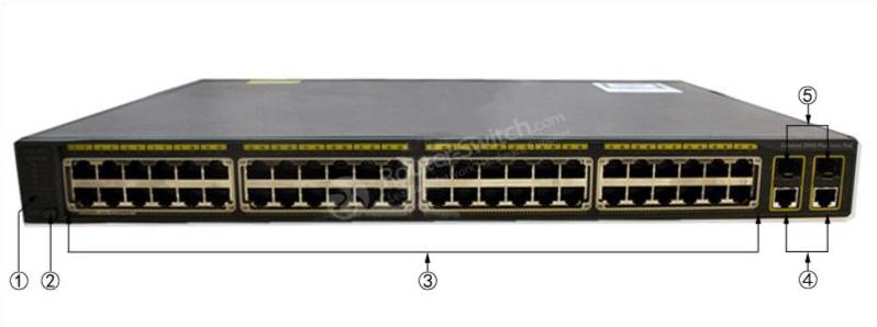 WS-C2960+48PST-L Front Panel