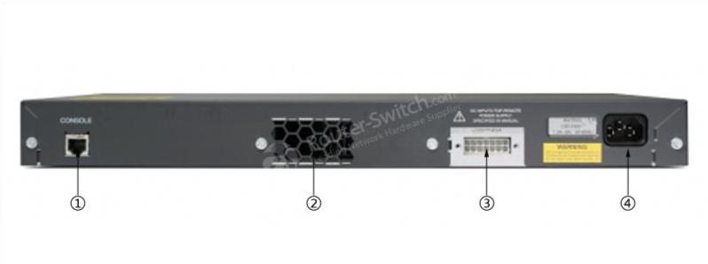WS-C2960+48PST-S Back Panel