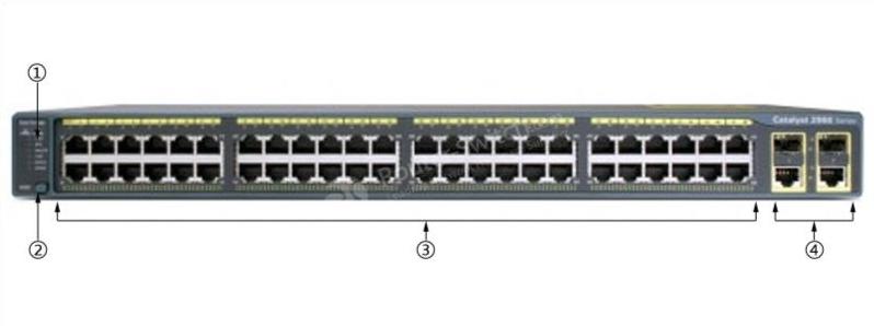 WS-C2960+48TC-L Front Panel