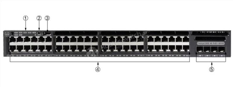 WS-C3650-48PS-L Front Panel