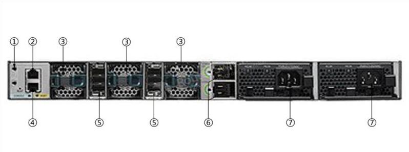WS-C3850-12S-S Back Panel