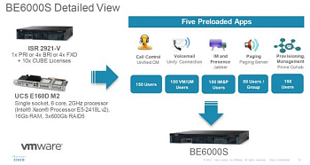 Фото Cisco Business Edition 6000S Server/Router/Gateway (4 BRI + 10 CUBE)